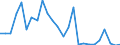 CN 40121030 /Exports /Unit = Prices (Euro/suppl. units) /Partner: Luxembourg /Reporter: European Union /40121030:Retreaded Pneumatic Tyres, of Rubber, of a Kind Used for Motorcars 'incl. Station Wagons and Racing Cars'