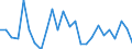 CN 40121030 /Exports /Unit = Prices (Euro/suppl. units) /Partner: Finland /Reporter: European Union /40121030:Retreaded Pneumatic Tyres, of Rubber, of a Kind Used for Motorcars 'incl. Station Wagons and Racing Cars'