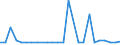 KN 40121030 /Exporte /Einheit = Preise (Euro/Bes. Maßeinheiten) /Partnerland: Ungarn /Meldeland: Europäische Union /40121030:Luftreifen aus Kautschuk, Runderneuert, von der Fuer Personenkraftwagen 'einschl. Kombinationskraftwagen und Rennwagen' Verwendeten Art