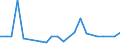 CN 40121030 /Exports /Unit = Prices (Euro/suppl. units) /Partner: Bulgaria /Reporter: European Union /40121030:Retreaded Pneumatic Tyres, of Rubber, of a Kind Used for Motorcars 'incl. Station Wagons and Racing Cars'