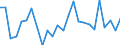 CN 40121030 /Exports /Unit = Prices (Euro/suppl. units) /Partner: Russia /Reporter: European Union /40121030:Retreaded Pneumatic Tyres, of Rubber, of a Kind Used for Motorcars 'incl. Station Wagons and Racing Cars'