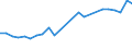 CN 40121030 /Exports /Unit = Prices (Euro/suppl. units) /Partner: Algeria /Reporter: European Union /40121030:Retreaded Pneumatic Tyres, of Rubber, of a Kind Used for Motorcars 'incl. Station Wagons and Racing Cars'