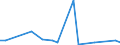 CN 40121030 /Exports /Unit = Prices (Euro/suppl. units) /Partner: Sierra Leone /Reporter: European Union /40121030:Retreaded Pneumatic Tyres, of Rubber, of a Kind Used for Motorcars 'incl. Station Wagons and Racing Cars'