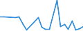 KN 40121030 /Exporte /Einheit = Preise (Euro/Bes. Maßeinheiten) /Partnerland: Elfenbeink. /Meldeland: Europäische Union /40121030:Luftreifen aus Kautschuk, Runderneuert, von der Fuer Personenkraftwagen 'einschl. Kombinationskraftwagen und Rennwagen' Verwendeten Art