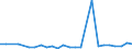 CN 40121030 /Exports /Unit = Prices (Euro/suppl. units) /Partner: Benin /Reporter: European Union /40121030:Retreaded Pneumatic Tyres, of Rubber, of a Kind Used for Motorcars 'incl. Station Wagons and Racing Cars'