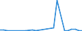 CN 40121030 /Exports /Unit = Prices (Euro/suppl. units) /Partner: Congo (Dem. Rep.) /Reporter: European Union /40121030:Retreaded Pneumatic Tyres, of Rubber, of a Kind Used for Motorcars 'incl. Station Wagons and Racing Cars'