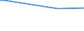 KN 40121030 /Exporte /Einheit = Preise (Euro/Bes. Maßeinheiten) /Partnerland: Burundi /Meldeland: Europäische Union /40121030:Luftreifen aus Kautschuk, Runderneuert, von der Fuer Personenkraftwagen 'einschl. Kombinationskraftwagen und Rennwagen' Verwendeten Art