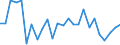 KN 40121050 /Exporte /Einheit = Preise (Euro/Bes. Maßeinheiten) /Partnerland: Rumaenien /Meldeland: Europäische Union /40121050:Luftreifen aus Kautschuk, Runderneuert, von der Fuer Omnibusse und Lastkraftwagen Verwendeten Art