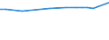 KN 40121050 /Exporte /Einheit = Preise (Euro/Bes. Maßeinheiten) /Partnerland: Moldau /Meldeland: Europäische Union /40121050:Luftreifen aus Kautschuk, Runderneuert, von der Fuer Omnibusse und Lastkraftwagen Verwendeten Art