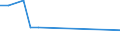 KN 40121050 /Exporte /Einheit = Preise (Euro/Bes. Maßeinheiten) /Partnerland: Georgien /Meldeland: Europäische Union /40121050:Luftreifen aus Kautschuk, Runderneuert, von der Fuer Omnibusse und Lastkraftwagen Verwendeten Art