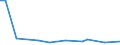 KN 40121050 /Exporte /Einheit = Preise (Euro/Bes. Maßeinheiten) /Partnerland: Guinea-biss. /Meldeland: Europäische Union /40121050:Luftreifen aus Kautschuk, Runderneuert, von der Fuer Omnibusse und Lastkraftwagen Verwendeten Art