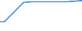 KN 40121050 /Exporte /Einheit = Preise (Euro/Bes. Maßeinheiten) /Partnerland: Sierra Leone /Meldeland: Europäische Union /40121050:Luftreifen aus Kautschuk, Runderneuert, von der Fuer Omnibusse und Lastkraftwagen Verwendeten Art