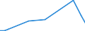 KN 40121050 /Exporte /Einheit = Preise (Euro/Bes. Maßeinheiten) /Partnerland: Elfenbeink. /Meldeland: Europäische Union /40121050:Luftreifen aus Kautschuk, Runderneuert, von der Fuer Omnibusse und Lastkraftwagen Verwendeten Art