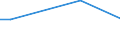 KN 40121050 /Exporte /Einheit = Preise (Euro/Bes. Maßeinheiten) /Partnerland: Suedafrika /Meldeland: Europäische Union /40121050:Luftreifen aus Kautschuk, Runderneuert, von der Fuer Omnibusse und Lastkraftwagen Verwendeten Art