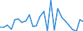 KN 40121080 /Exporte /Einheit = Preise (Euro/Bes. Maßeinheiten) /Partnerland: Deutschland /Meldeland: Europäische Union /40121080:Luftreifen aus Kautschuk, Runderneuert (Ausg. Fuer Zivile Luftfahrzeuge der Unterpos. 4012.10-10 Sowie Luftreifen von der Fuer Personenkraftwagen, Kombinationskraftwagen, Rennwagen, Omnibusse und Lastwagen Verwendeten Art)