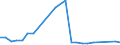 KN 40121080 /Exporte /Einheit = Preise (Euro/Bes. Maßeinheiten) /Partnerland: Griechenland /Meldeland: Europäische Union /40121080:Luftreifen aus Kautschuk, Runderneuert (Ausg. Fuer Zivile Luftfahrzeuge der Unterpos. 4012.10-10 Sowie Luftreifen von der Fuer Personenkraftwagen, Kombinationskraftwagen, Rennwagen, Omnibusse und Lastwagen Verwendeten Art)