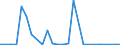 KN 40121080 /Exporte /Einheit = Preise (Euro/Bes. Maßeinheiten) /Partnerland: Lettland /Meldeland: Europäische Union /40121080:Luftreifen aus Kautschuk, Runderneuert (Ausg. Fuer Zivile Luftfahrzeuge der Unterpos. 4012.10-10 Sowie Luftreifen von der Fuer Personenkraftwagen, Kombinationskraftwagen, Rennwagen, Omnibusse und Lastwagen Verwendeten Art)