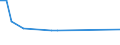 KN 40121080 /Exporte /Einheit = Preise (Euro/Bes. Maßeinheiten) /Partnerland: Weissrussland /Meldeland: Europäische Union /40121080:Luftreifen aus Kautschuk, Runderneuert (Ausg. Fuer Zivile Luftfahrzeuge der Unterpos. 4012.10-10 Sowie Luftreifen von der Fuer Personenkraftwagen, Kombinationskraftwagen, Rennwagen, Omnibusse und Lastwagen Verwendeten Art)