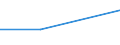 KN 40121080 /Exporte /Einheit = Preise (Euro/Bes. Maßeinheiten) /Partnerland: Georgien /Meldeland: Europäische Union /40121080:Luftreifen aus Kautschuk, Runderneuert (Ausg. Fuer Zivile Luftfahrzeuge der Unterpos. 4012.10-10 Sowie Luftreifen von der Fuer Personenkraftwagen, Kombinationskraftwagen, Rennwagen, Omnibusse und Lastwagen Verwendeten Art)