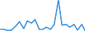 KN 40121080 /Exporte /Einheit = Preise (Euro/Bes. Maßeinheiten) /Partnerland: Slowenien /Meldeland: Europäische Union /40121080:Luftreifen aus Kautschuk, Runderneuert (Ausg. Fuer Zivile Luftfahrzeuge der Unterpos. 4012.10-10 Sowie Luftreifen von der Fuer Personenkraftwagen, Kombinationskraftwagen, Rennwagen, Omnibusse und Lastwagen Verwendeten Art)