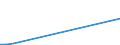 KN 40121080 /Exporte /Einheit = Preise (Euro/Bes. Maßeinheiten) /Partnerland: Ehem.jug.rep.mazed /Meldeland: Europäische Union /40121080:Luftreifen aus Kautschuk, Runderneuert (Ausg. Fuer Zivile Luftfahrzeuge der Unterpos. 4012.10-10 Sowie Luftreifen von der Fuer Personenkraftwagen, Kombinationskraftwagen, Rennwagen, Omnibusse und Lastwagen Verwendeten Art)