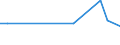 KN 40121080 /Exporte /Einheit = Preise (Euro/Bes. Maßeinheiten) /Partnerland: Aegypten /Meldeland: Europäische Union /40121080:Luftreifen aus Kautschuk, Runderneuert (Ausg. Fuer Zivile Luftfahrzeuge der Unterpos. 4012.10-10 Sowie Luftreifen von der Fuer Personenkraftwagen, Kombinationskraftwagen, Rennwagen, Omnibusse und Lastwagen Verwendeten Art)