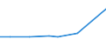 KN 40121080 /Exporte /Einheit = Preise (Euro/Bes. Maßeinheiten) /Partnerland: Sierra Leone /Meldeland: Europäische Union /40121080:Luftreifen aus Kautschuk, Runderneuert (Ausg. Fuer Zivile Luftfahrzeuge der Unterpos. 4012.10-10 Sowie Luftreifen von der Fuer Personenkraftwagen, Kombinationskraftwagen, Rennwagen, Omnibusse und Lastwagen Verwendeten Art)