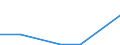 KN 40121080 /Exporte /Einheit = Preise (Euro/Bes. Maßeinheiten) /Partnerland: Nigeria /Meldeland: Europäische Union /40121080:Luftreifen aus Kautschuk, Runderneuert (Ausg. Fuer Zivile Luftfahrzeuge der Unterpos. 4012.10-10 Sowie Luftreifen von der Fuer Personenkraftwagen, Kombinationskraftwagen, Rennwagen, Omnibusse und Lastwagen Verwendeten Art)