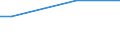 KN 40121080 /Exporte /Einheit = Preise (Euro/Bes. Maßeinheiten) /Partnerland: Zentralaf.republik /Meldeland: Europäische Union /40121080:Luftreifen aus Kautschuk, Runderneuert (Ausg. Fuer Zivile Luftfahrzeuge der Unterpos. 4012.10-10 Sowie Luftreifen von der Fuer Personenkraftwagen, Kombinationskraftwagen, Rennwagen, Omnibusse und Lastwagen Verwendeten Art)