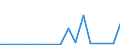 KN 40121080 /Exporte /Einheit = Preise (Euro/Bes. Maßeinheiten) /Partnerland: Gabun /Meldeland: Europäische Union /40121080:Luftreifen aus Kautschuk, Runderneuert (Ausg. Fuer Zivile Luftfahrzeuge der Unterpos. 4012.10-10 Sowie Luftreifen von der Fuer Personenkraftwagen, Kombinationskraftwagen, Rennwagen, Omnibusse und Lastwagen Verwendeten Art)