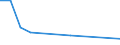 KN 40121080 /Exporte /Einheit = Preise (Euro/Bes. Maßeinheiten) /Partnerland: Aethiopien /Meldeland: Europäische Union /40121080:Luftreifen aus Kautschuk, Runderneuert (Ausg. Fuer Zivile Luftfahrzeuge der Unterpos. 4012.10-10 Sowie Luftreifen von der Fuer Personenkraftwagen, Kombinationskraftwagen, Rennwagen, Omnibusse und Lastwagen Verwendeten Art)