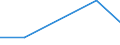 KN 40121080 /Exporte /Einheit = Preise (Euro/Bes. Maßeinheiten) /Partnerland: Uganda /Meldeland: Europäische Union /40121080:Luftreifen aus Kautschuk, Runderneuert (Ausg. Fuer Zivile Luftfahrzeuge der Unterpos. 4012.10-10 Sowie Luftreifen von der Fuer Personenkraftwagen, Kombinationskraftwagen, Rennwagen, Omnibusse und Lastwagen Verwendeten Art)