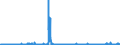 CN 40121100 /Exports /Unit = Prices (Euro/suppl. units) /Partner: Belgium /Reporter: Eur27_2020 /40121100:Retreaded Pneumatic Tyres, of Rubber, of a Kind Used on Motor Cars `incl. Station Wagons and Racing Cars`