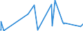 CN 40121100 /Exports /Unit = Prices (Euro/suppl. units) /Partner: Gibraltar /Reporter: Eur27_2020 /40121100:Retreaded Pneumatic Tyres, of Rubber, of a Kind Used on Motor Cars `incl. Station Wagons and Racing Cars`