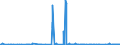 CN 40121100 /Exports /Unit = Prices (Euro/suppl. units) /Partner: Turkey /Reporter: Eur27_2020 /40121100:Retreaded Pneumatic Tyres, of Rubber, of a Kind Used on Motor Cars `incl. Station Wagons and Racing Cars`