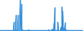 CN 40121100 /Exports /Unit = Prices (Euro/suppl. units) /Partner: Ghana /Reporter: Eur27_2020 /40121100:Retreaded Pneumatic Tyres, of Rubber, of a Kind Used on Motor Cars `incl. Station Wagons and Racing Cars`