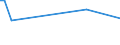 CN 40121310 /Exports /Unit = Prices (Euro/suppl. units) /Partner: Congo (Dem. Rep.) /Reporter: European Union /40121310:Retreaded Tyres of Rubber, for Civil Aircraft