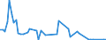 KN 40121390 /Exporte /Einheit = Preise (Euro/Bes. Maßeinheiten) /Partnerland: Italien /Meldeland: Europäische Union /40121390:Luftreifen aus Kautschuk, Runderneuert (Ausg. fr Zivile Luftfahrzeuge der Unterpos. 4012.13.10 Sowie Luftreifen von der fr Personenkraftwagen, Kombinationskraftwagen, Rennwagen, Omnibusse und Lastkraftwagen Verwendeten Art)