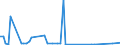 KN 40121390 /Exporte /Einheit = Preise (Euro/Bes. Maßeinheiten) /Partnerland: Ver.koenigreich /Meldeland: Europäische Union /40121390:Luftreifen aus Kautschuk, Runderneuert (Ausg. fr Zivile Luftfahrzeuge der Unterpos. 4012.13.10 Sowie Luftreifen von der fr Personenkraftwagen, Kombinationskraftwagen, Rennwagen, Omnibusse und Lastkraftwagen Verwendeten Art)