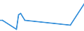 KN 40121390 /Exporte /Einheit = Preise (Euro/Bes. Maßeinheiten) /Partnerland: Luxemburg /Meldeland: Europäische Union /40121390:Luftreifen aus Kautschuk, Runderneuert (Ausg. fr Zivile Luftfahrzeuge der Unterpos. 4012.13.10 Sowie Luftreifen von der fr Personenkraftwagen, Kombinationskraftwagen, Rennwagen, Omnibusse und Lastkraftwagen Verwendeten Art)