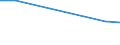 KN 40121390 /Exporte /Einheit = Preise (Euro/Bes. Maßeinheiten) /Partnerland: Finnland /Meldeland: Europäische Union /40121390:Luftreifen aus Kautschuk, Runderneuert (Ausg. fr Zivile Luftfahrzeuge der Unterpos. 4012.13.10 Sowie Luftreifen von der fr Personenkraftwagen, Kombinationskraftwagen, Rennwagen, Omnibusse und Lastkraftwagen Verwendeten Art)