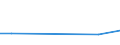 KN 40121390 /Exporte /Einheit = Preise (Euro/Bes. Maßeinheiten) /Partnerland: Andorra /Meldeland: Europäische Union /40121390:Luftreifen aus Kautschuk, Runderneuert (Ausg. fr Zivile Luftfahrzeuge der Unterpos. 4012.13.10 Sowie Luftreifen von der fr Personenkraftwagen, Kombinationskraftwagen, Rennwagen, Omnibusse und Lastkraftwagen Verwendeten Art)