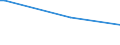 KN 40121390 /Exporte /Einheit = Preise (Euro/Bes. Maßeinheiten) /Partnerland: Lettland /Meldeland: Europäische Union /40121390:Luftreifen aus Kautschuk, Runderneuert (Ausg. fr Zivile Luftfahrzeuge der Unterpos. 4012.13.10 Sowie Luftreifen von der fr Personenkraftwagen, Kombinationskraftwagen, Rennwagen, Omnibusse und Lastkraftwagen Verwendeten Art)