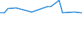 KN 40121390 /Exporte /Einheit = Preise (Euro/Bes. Maßeinheiten) /Partnerland: Slowakei /Meldeland: Europäische Union /40121390:Luftreifen aus Kautschuk, Runderneuert (Ausg. fr Zivile Luftfahrzeuge der Unterpos. 4012.13.10 Sowie Luftreifen von der fr Personenkraftwagen, Kombinationskraftwagen, Rennwagen, Omnibusse und Lastkraftwagen Verwendeten Art)