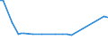 KN 40121390 /Exporte /Einheit = Preise (Euro/Bes. Maßeinheiten) /Partnerland: Ungarn /Meldeland: Europäische Union /40121390:Luftreifen aus Kautschuk, Runderneuert (Ausg. fr Zivile Luftfahrzeuge der Unterpos. 4012.13.10 Sowie Luftreifen von der fr Personenkraftwagen, Kombinationskraftwagen, Rennwagen, Omnibusse und Lastkraftwagen Verwendeten Art)