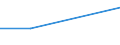 KN 40121390 /Exporte /Einheit = Preise (Euro/Bes. Maßeinheiten) /Partnerland: Weissrussland /Meldeland: Europäische Union /40121390:Luftreifen aus Kautschuk, Runderneuert (Ausg. fr Zivile Luftfahrzeuge der Unterpos. 4012.13.10 Sowie Luftreifen von der fr Personenkraftwagen, Kombinationskraftwagen, Rennwagen, Omnibusse und Lastkraftwagen Verwendeten Art)