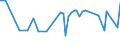 KN 40121390 /Exporte /Einheit = Preise (Euro/Bes. Maßeinheiten) /Partnerland: Russland /Meldeland: Europäische Union /40121390:Luftreifen aus Kautschuk, Runderneuert (Ausg. fr Zivile Luftfahrzeuge der Unterpos. 4012.13.10 Sowie Luftreifen von der fr Personenkraftwagen, Kombinationskraftwagen, Rennwagen, Omnibusse und Lastkraftwagen Verwendeten Art)