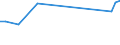 KN 40121390 /Exporte /Einheit = Preise (Euro/Bes. Maßeinheiten) /Partnerland: Usbekistan /Meldeland: Europäische Union /40121390:Luftreifen aus Kautschuk, Runderneuert (Ausg. fr Zivile Luftfahrzeuge der Unterpos. 4012.13.10 Sowie Luftreifen von der fr Personenkraftwagen, Kombinationskraftwagen, Rennwagen, Omnibusse und Lastkraftwagen Verwendeten Art)