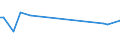 KN 40121390 /Exporte /Einheit = Preise (Euro/Bes. Maßeinheiten) /Partnerland: Aegypten /Meldeland: Europäische Union /40121390:Luftreifen aus Kautschuk, Runderneuert (Ausg. fr Zivile Luftfahrzeuge der Unterpos. 4012.13.10 Sowie Luftreifen von der fr Personenkraftwagen, Kombinationskraftwagen, Rennwagen, Omnibusse und Lastkraftwagen Verwendeten Art)