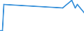 KN 40121390 /Exporte /Einheit = Preise (Euro/Bes. Maßeinheiten) /Partnerland: Dem. Rep. Kongo /Meldeland: Europäische Union /40121390:Luftreifen aus Kautschuk, Runderneuert (Ausg. fr Zivile Luftfahrzeuge der Unterpos. 4012.13.10 Sowie Luftreifen von der fr Personenkraftwagen, Kombinationskraftwagen, Rennwagen, Omnibusse und Lastkraftwagen Verwendeten Art)